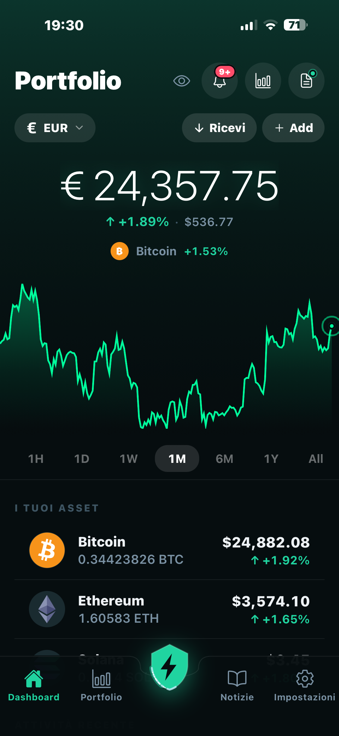 The BitGuard Dashboard
