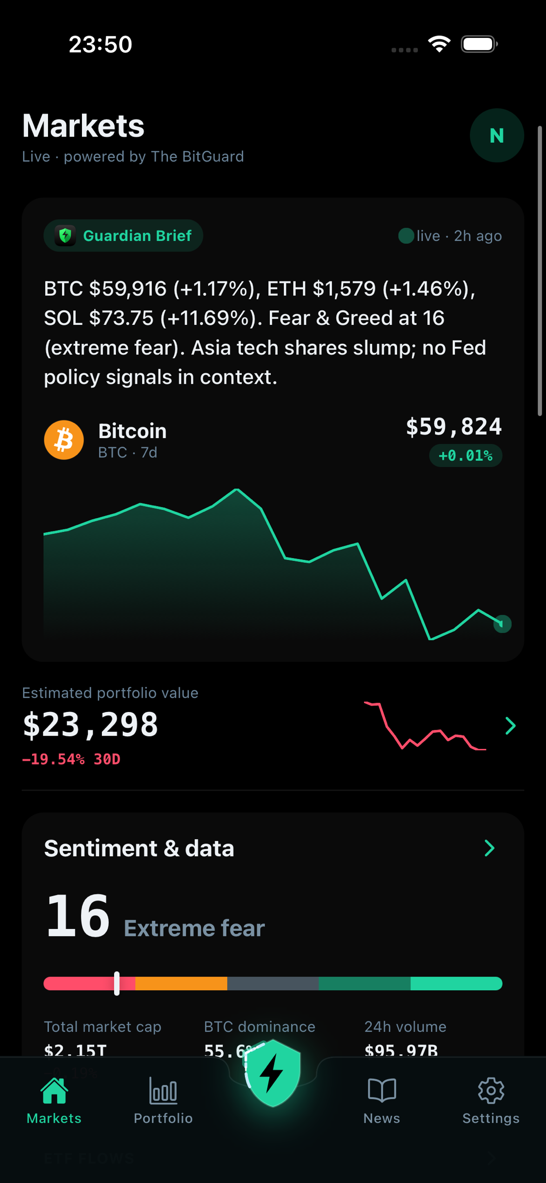 The BitGuard Markets